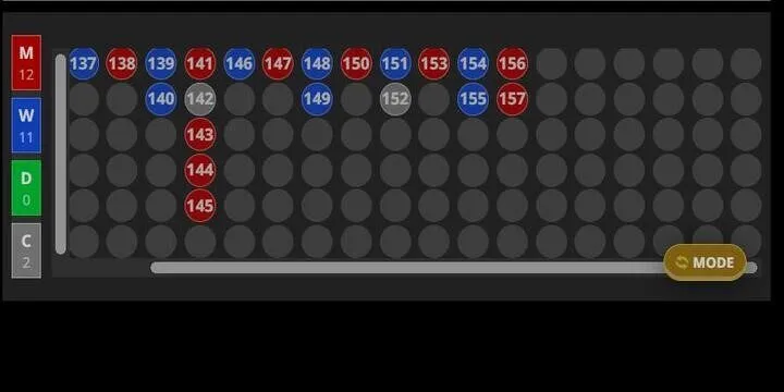 Cược tại Kê vương BBet nhận thưởng hấp dẫn