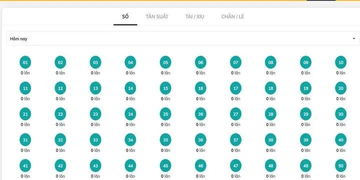 Cách chơi xổ số keno đơn giản và hiệu quả