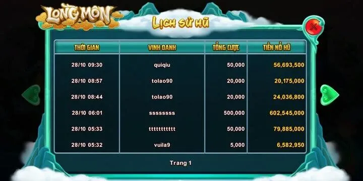 Sức hấp dẫn đặc biệt của Long môn Bbet 