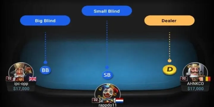 Xác định thắng thua khi chơi poker Ohama BBet cực dễ